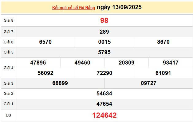 XSDNA 13/9, KQXSDNA 13/9, kết quả xổ số Đà Nẵng ngày 13/9/2025