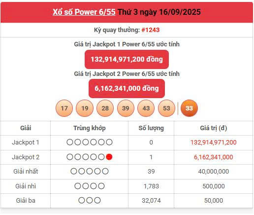 Vietlott 16/9, Vietlott Power 6/55 ngày 16/9, kết quả xổ số Power 6/55 ngày 16/9/2025