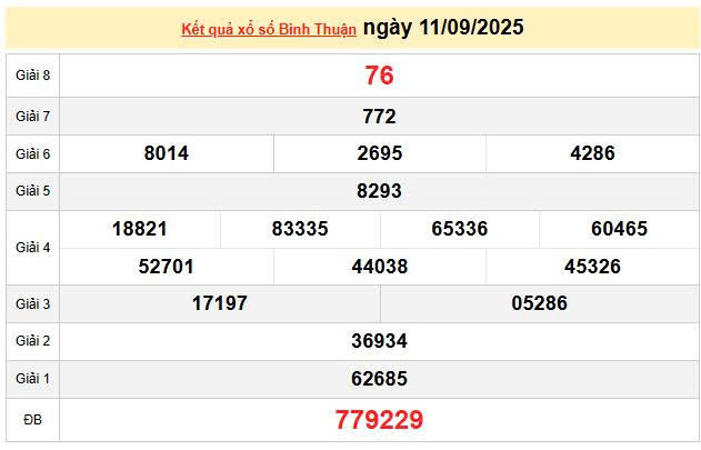 XSBTH 11/9, KQXSBTH 11/9, kết quả xổ số Bình Thuận ngày 11/9/2025