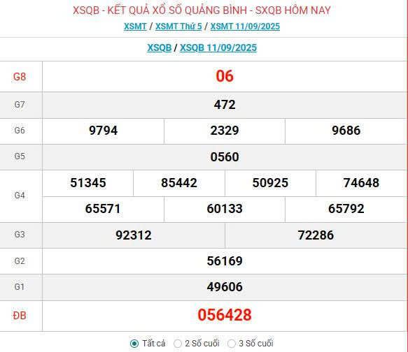 XSQB 11/9, KQXSQB 11/9, kết quả xổ số Quảng Bình ngày 11/9/2025