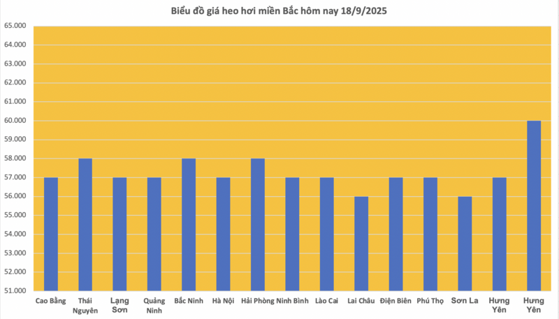 Giá heo hơi hôm nay 18/9/2025: Miền Bắc giảm tới 2.000 đồng/kg - 1