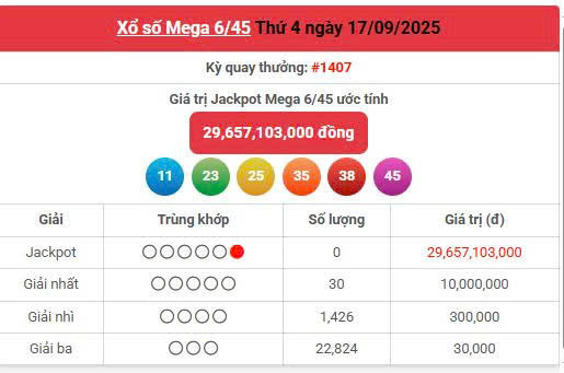 Vietlott 17/9, Vietlott Mega 6/45 ngày 17/9, kết quả xổ số Mega 6/45 ngày 17/9/2025