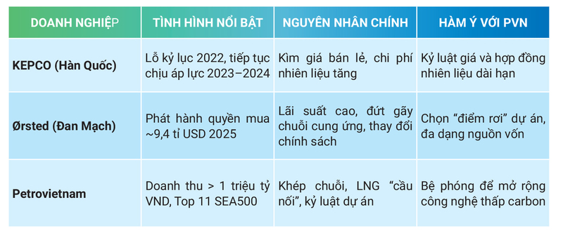 Bảng 4: Đối sánh "bứt phá" và "chật vật" (rút gọn 2022 - 2025).
