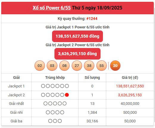 Vietlott 18/9, Vietlott Power 6/55 ngày 18/9, kết quả xổ số Power 6/55 ngày 18/9/2025