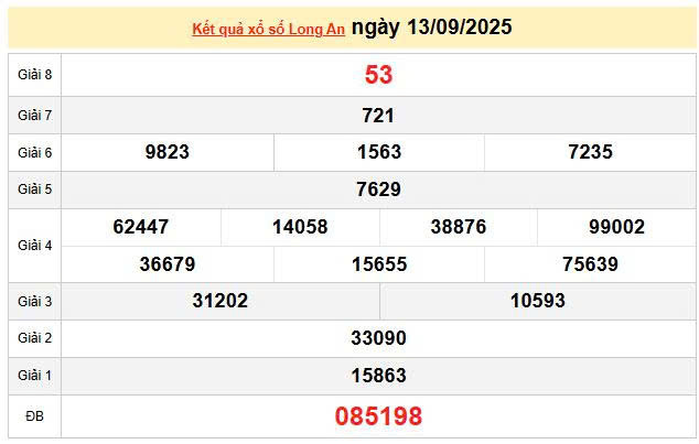 XSLA 13/9, KQXSLA 13/9, kết quả xổ số Long An ngày 13/9/2025