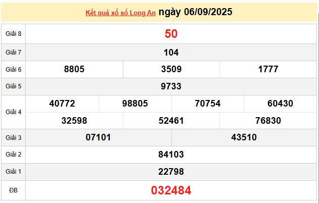 XSLA 6/9, KQXSLA 6/9, kết quả xổ số Long An ngày 6/9/2025