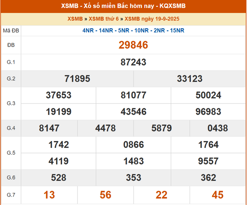 XSMB 19/9, KQXSMB 19/9, kết quả xổ số miền Bắc ngày 19/9/2025