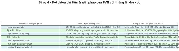 Giấc mơ Phù Đổng Petrovietnam trong bức tranh toàn cầu - Bài 2: Trên những bảng xếp hạng lần đầu gọi tên Việt Nam - 3