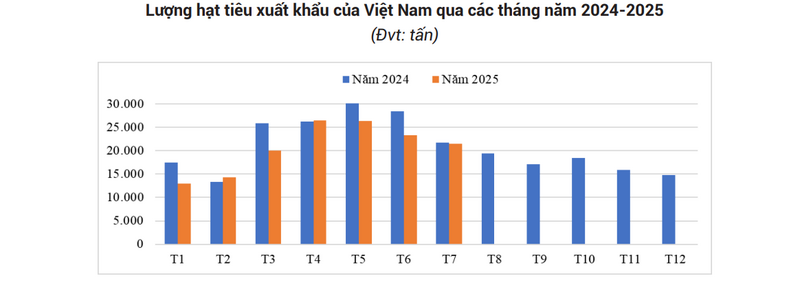 Nguồn: Cục Hải quan