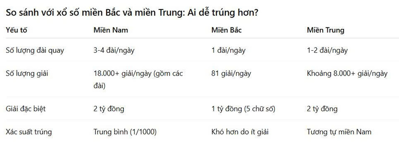 Xổ số miền Nam: Hé lộ xác suất trúng giải đặc biệt ai cũng bất ngờ! - 2