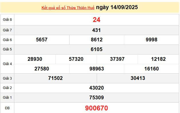 XSTHH 13/9, KQXSTHH 13/9, kết quả xổ số Thừa Thiên Huế ngày 13/9/2025