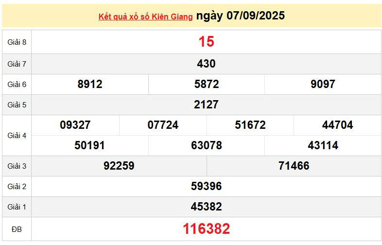 XSKG 7/9, KQXSKG 7/9, kết quả xổ số Kiên Giang ngày 7/9/2025