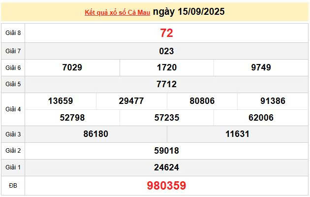 XSCM 15/9, KQXSCM 15/9, kết quả xổ số Cà Mau ngày 15/9/2025