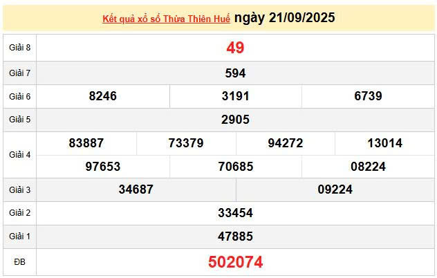 XSTHH 15/9, KQXSTHH 15/9, kết quả xổ số Thừa Thiên Huế ngày 15/9/2025