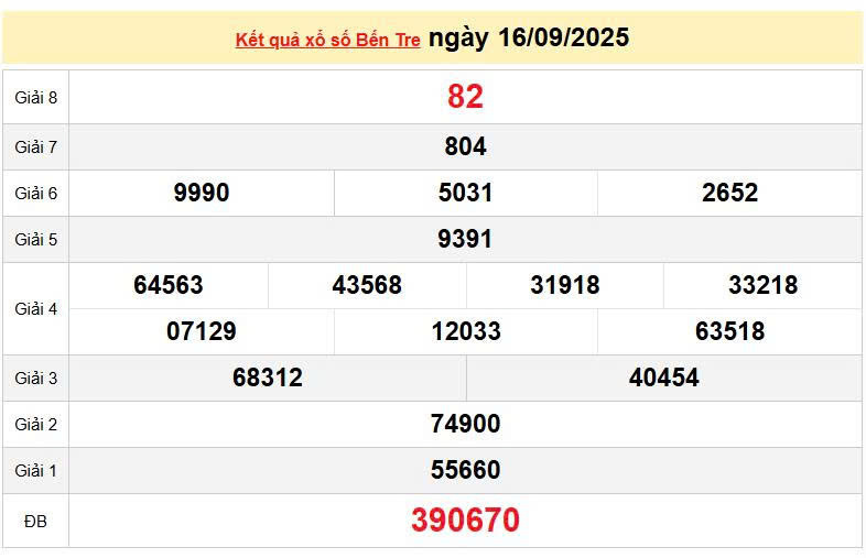 XSBTR 16/9, KQXSBTR 16/9, kết quả xổ số Bến Tre ngày 16/9/2025