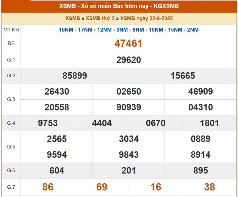 XSMB 22/9, KQXSMB 22/9, kết quả xổ số miền Bắc ngày 22/9/2025