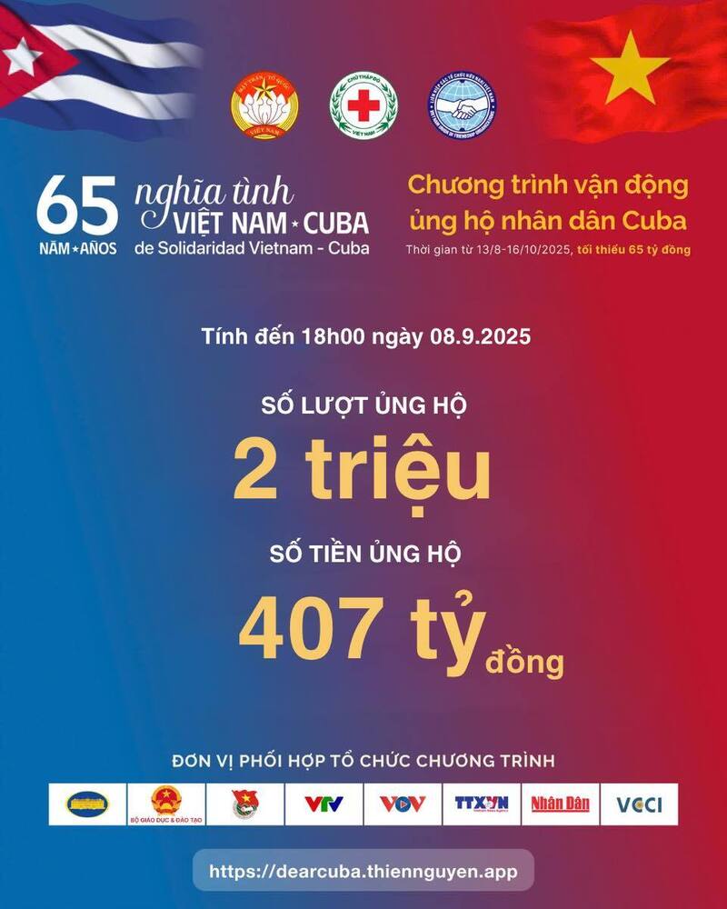 Số liệu cập nhật tính đến 18 giờ ngày 08/9/2025 của chiến dịch ủng hộ Nhân dân Cuba