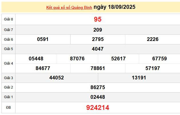 XSQB 18/9, KQXSQB 18/9, kết quả xổ số Quảng Bình ngày 18/9/2025
