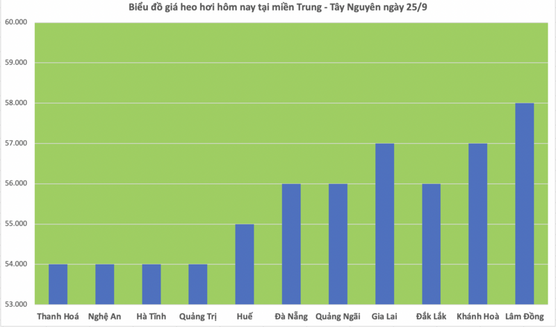 Giá heo hơi hôm nay 25/9/2025: Giảm mạnh tại miền Trung và miền Nam - 2