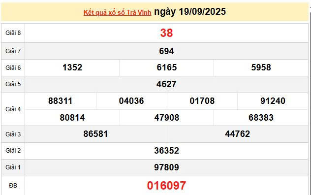 XSTV 19/9, KQXSTV 19/9, kết quả xổ số Trà Vinh ngày 19/9/2025