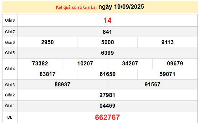 XSGL 19/9, KQXSGL 19/9, kết quả xổ số Gia Lai ngày 19/9/2025