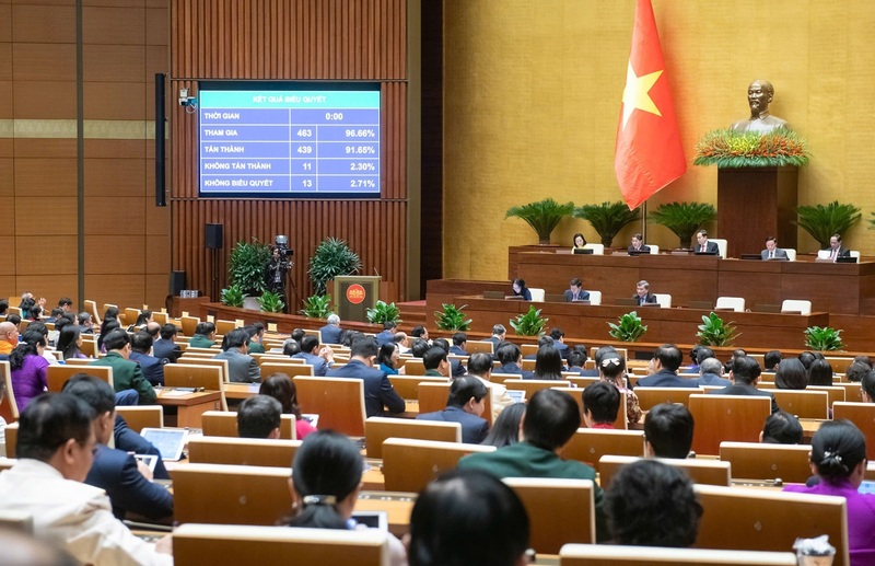 Quốc hội biểu quyết thông qua Luật Điện lực (sửa đổi) vào chiều 30/11/2024