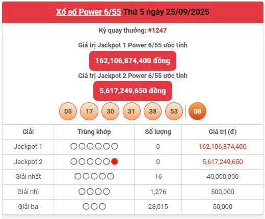 Vietlott 25/9, Vietlott Power 6/55 ngày 25/9, kết quả xổ số Power 6/55 ngày 25/9/2025