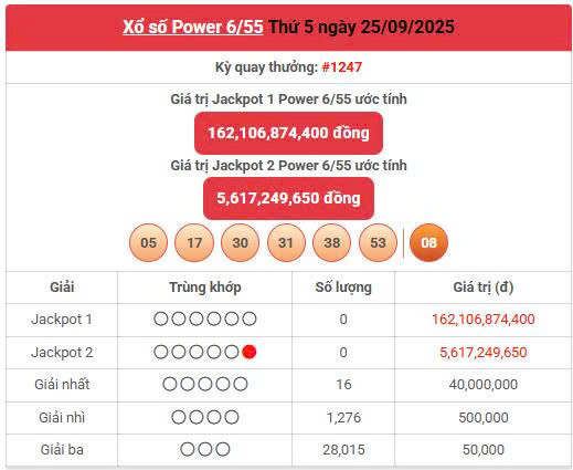 Vietlott 25/9, Vietlott Power 6/55 ngày 25/9, kết quả xổ số Power 6/55 ngày 25/9/2025