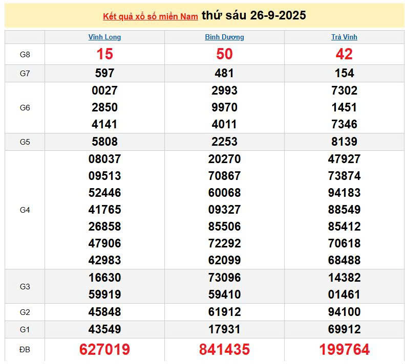 XSMN 26/9, KQXSMN 26/9, kết quả xổ số miền Nam ngày 26/9/2025