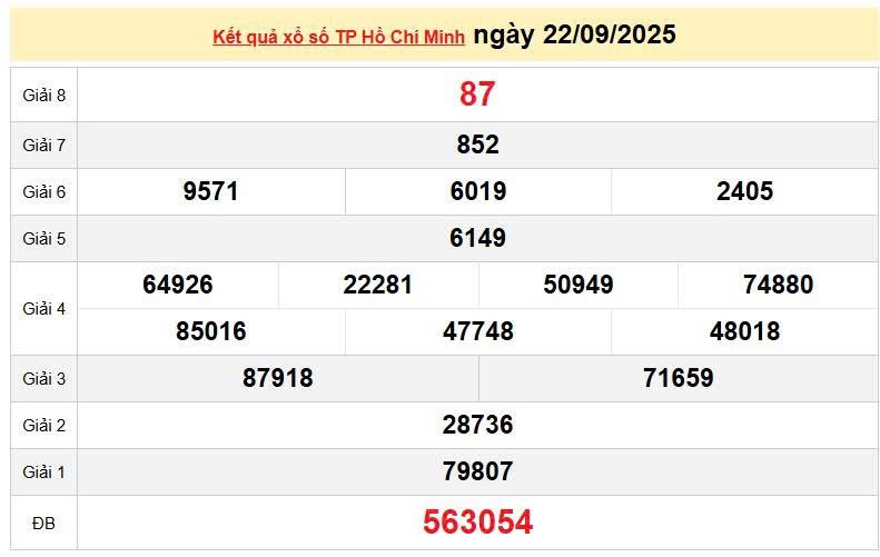XSHCM 22/9, KQXSHCM 22/9, kết quả xổ số Hồ Chí Minh ngày 22/9/2025