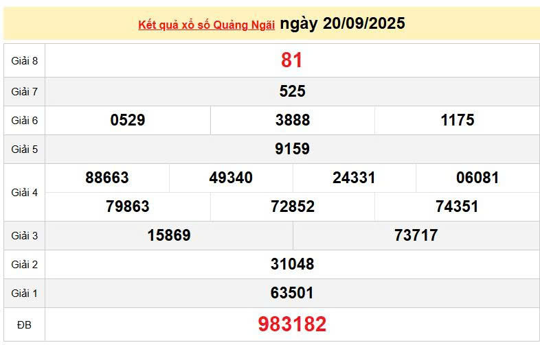 XSQNG 20/9, KQXSQNG 20/9, kết quả xổ số Quảng Ngãi ngày 20/9/2025