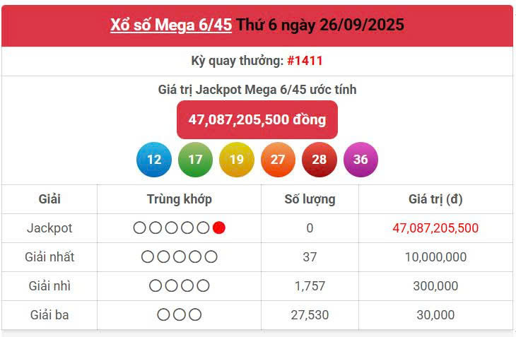 Vietlott 26/9, Vietlott Mega 6/45 ngày 26/9, kết quả xổ số Mega 6/45 ngày 26/9/2025