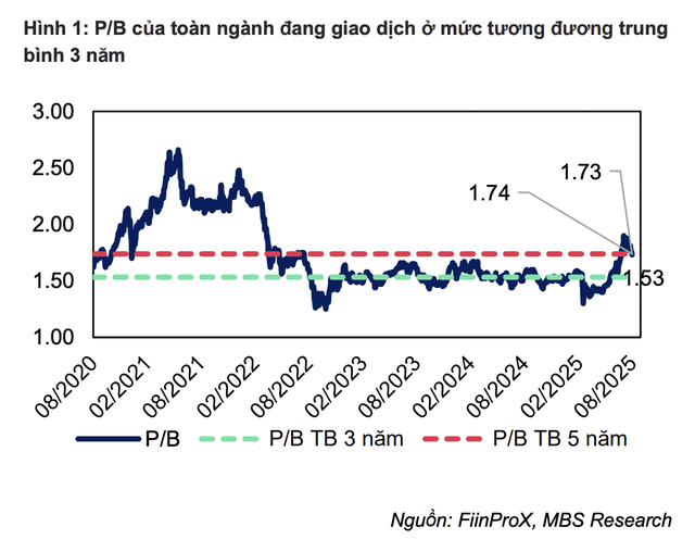 Dự báo lợi nhuận các ngân hàng tăng trưởng 21,5% nhờ tín dụng khả quan - 2
