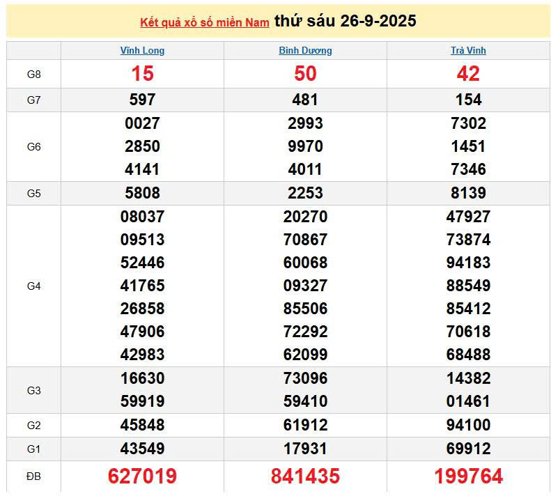 XSMN 26/9, KQXSMN 26/9, kết quả xổ số miền Nam ngày 26/9/2025