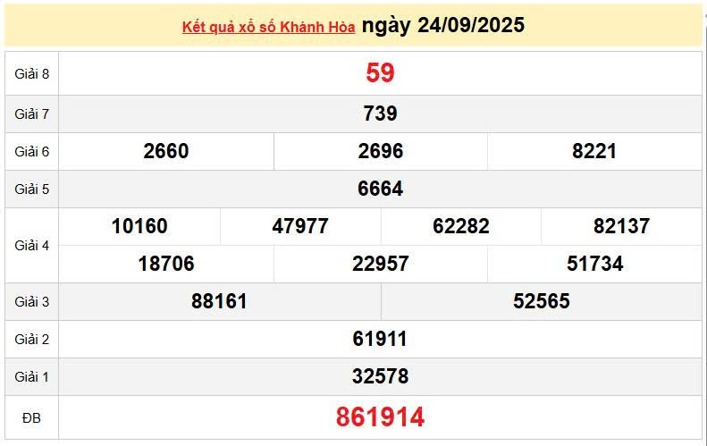 XSKH 24/9, KQXSKH 24/9, kết quả xổ số Khánh Hòa ngày 24/9/2025