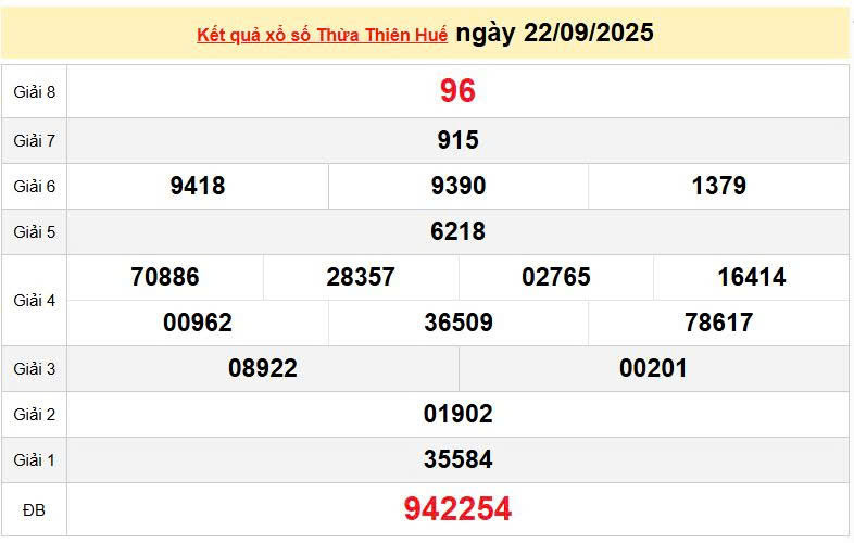 XSTHH 21/9, KQXSTHH 21/9, kết quả xổ số Thừa Thiên Huế ngày 21/9/2025