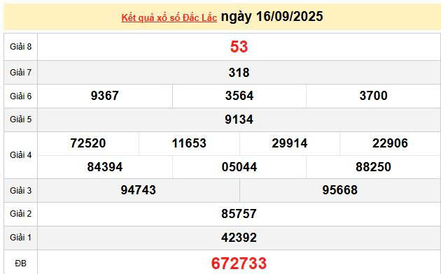 XSDLK 16/9, KQXSDLK 16/9, kết quả xổ số Đắk Lắk ngày 16/9/2025