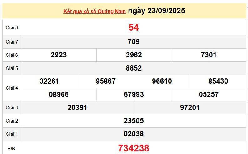 XSQNA 23/9, KQXSQNA 23/9, kết quả xổ số Quảng Nam ngày 23/9/2025