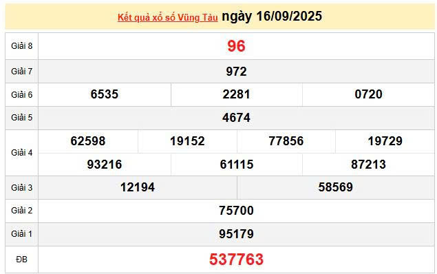 XSVT 16/9 , KQXSVT 16/9, kết quả xổ số Vũng Tàu ngày 16/9/2025