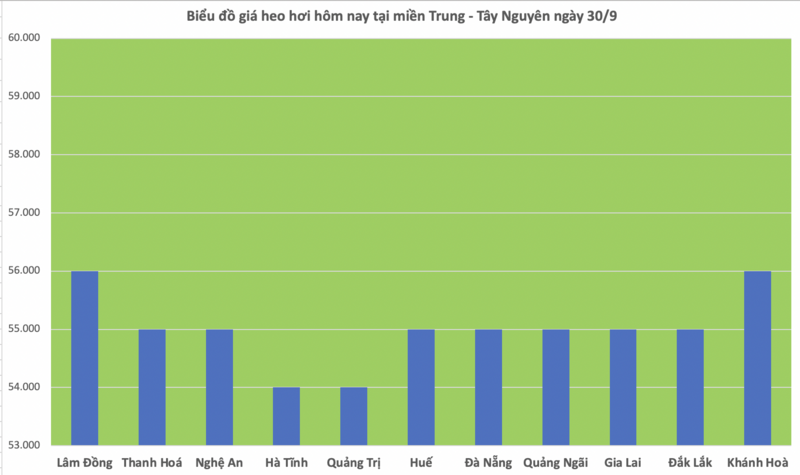 Giá heo hơi hôm nay 30/9/2025: 'Lặng sóng' trên toàn quốc - 2