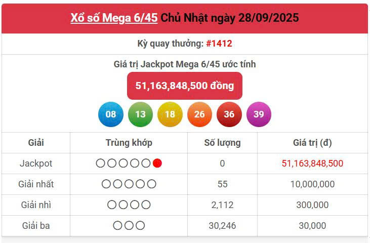 Vietlott 28/9, Vietlott Mega 6/45 ngày 28/9, kết quả xổ số Mega 6/45 ngày 28/9/2025