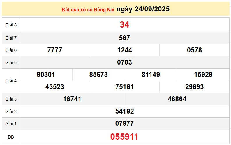 XSDN 24/9, KQXSDN 24/9, kết quả xổ số Đồng Nai ngày 24/9/2025