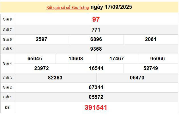 XSST 17/9, KQXSST 17/9, kết quả xổ số Sóc Trăng ngày 17/9/2025