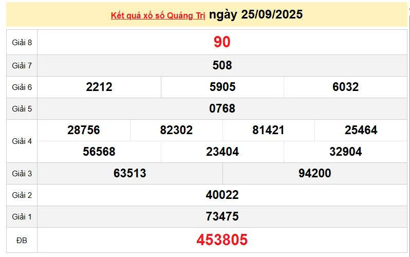 XSQT 25/9, KQXSQT 25/9, kết quả xổ số Quảng Trị ngày 25/9/2025