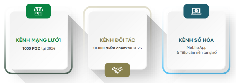Giải mã chiến lược lợi nhuận trên từng điểm giao dịch của F88 - 6