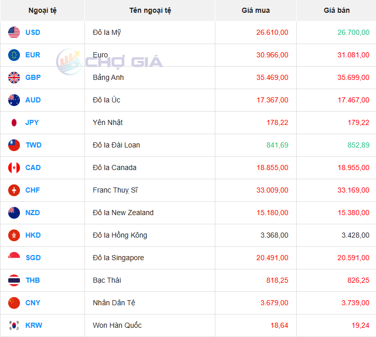 Thị trường USD “chợ đen” ngày 04/10/2025. Ảnh: Chogia.vn
