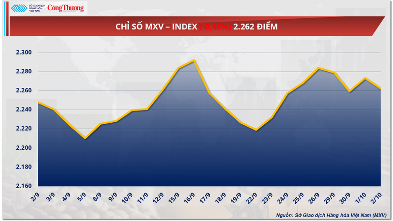 Chỉ số MXV-Index