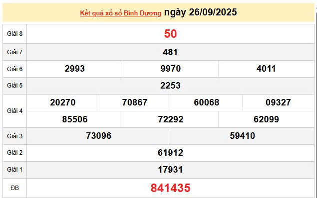 XSBD 26/9, KQXSBD 26/9, kết quả xổ số Bình Dương ngày 26/9/2025