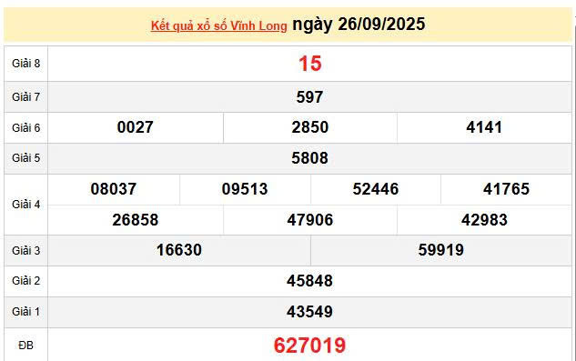 XSVL 26/9, KQXSVL 26/9, kết quả xổ số Vĩnh Long ngày 26/9/2025