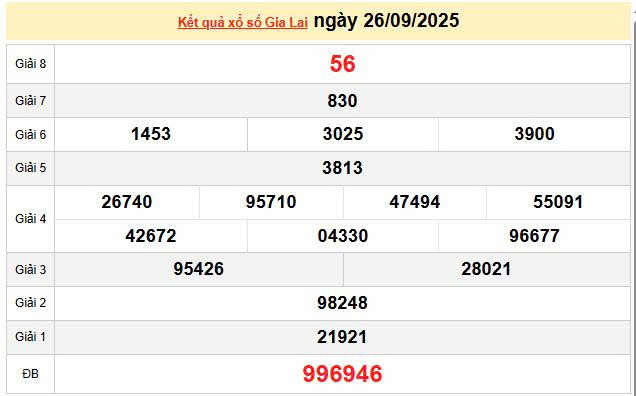 XSGL 26/9, KQXSGL 26/9, kết quả xổ số Gia Lai ngày 26/9/2025